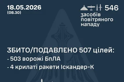 Фото: Генштаб ЗСУ
