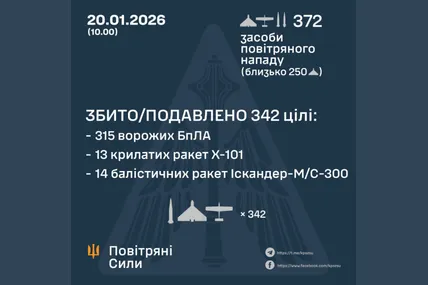 Фото: Повітряні Сили ЗСУ