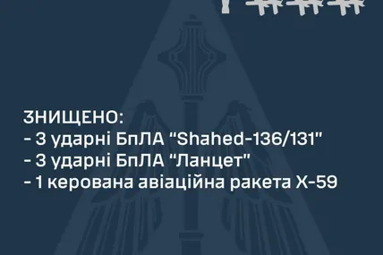 Статистика. Фото: Повітряні сили ЗСУ