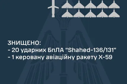 Фото: Повітряні сили Збройних Сил України