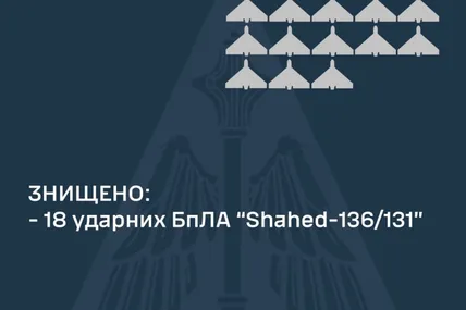 Фото: Повітряні сили ЗСУ
