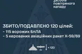 ППО України збила та подавила 120 ворожих повітряних цілей під час масованої нічної атаки