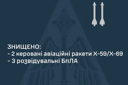 Фото: Микола Олещук