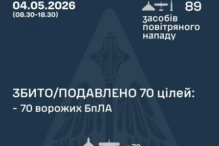 Фото:Повітряні Сили ЗСУ