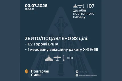 Фото: Повітряні Сили України