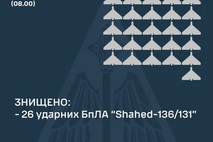 Фото: Повітряні сили Збройних сил України