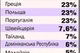 Кому «додає» податок на додану вартість?