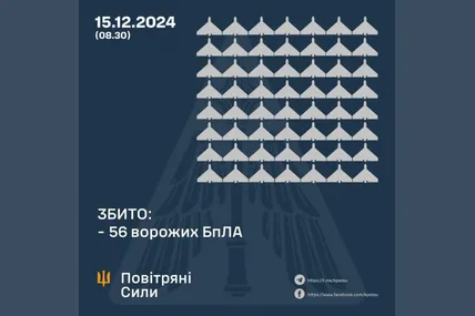Фото: Повітряні сили ЗСУ