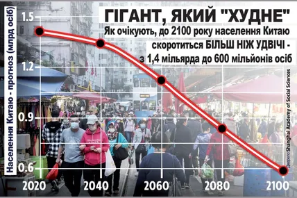 Інфографіка thesun.co.uk
