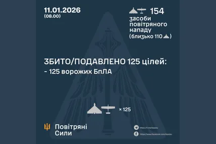 Фото:Повітряні Сили ЗСУ