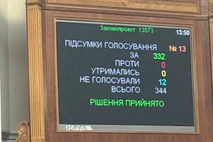 Рада підтримала закон № 13 573 про зміни до Бюджету-2025, який включає лише збільшення видатків на сектор оборони. Фото:Ярослав Железняк