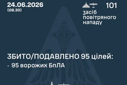 Фото:Повітряні Сили України