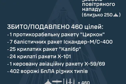 Фото: Генштаб ЗСУ