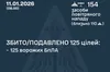 Сили ППО України збили понад 120 російських дронів за ніч