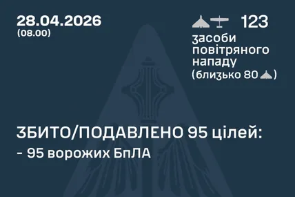 Фото: Генштаб ЗСУ