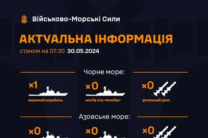 Фото: Військово-морські сили Збройних сил України