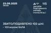 Цієї ночі силами ППО знешкоджено 103 ворожих БпЛА