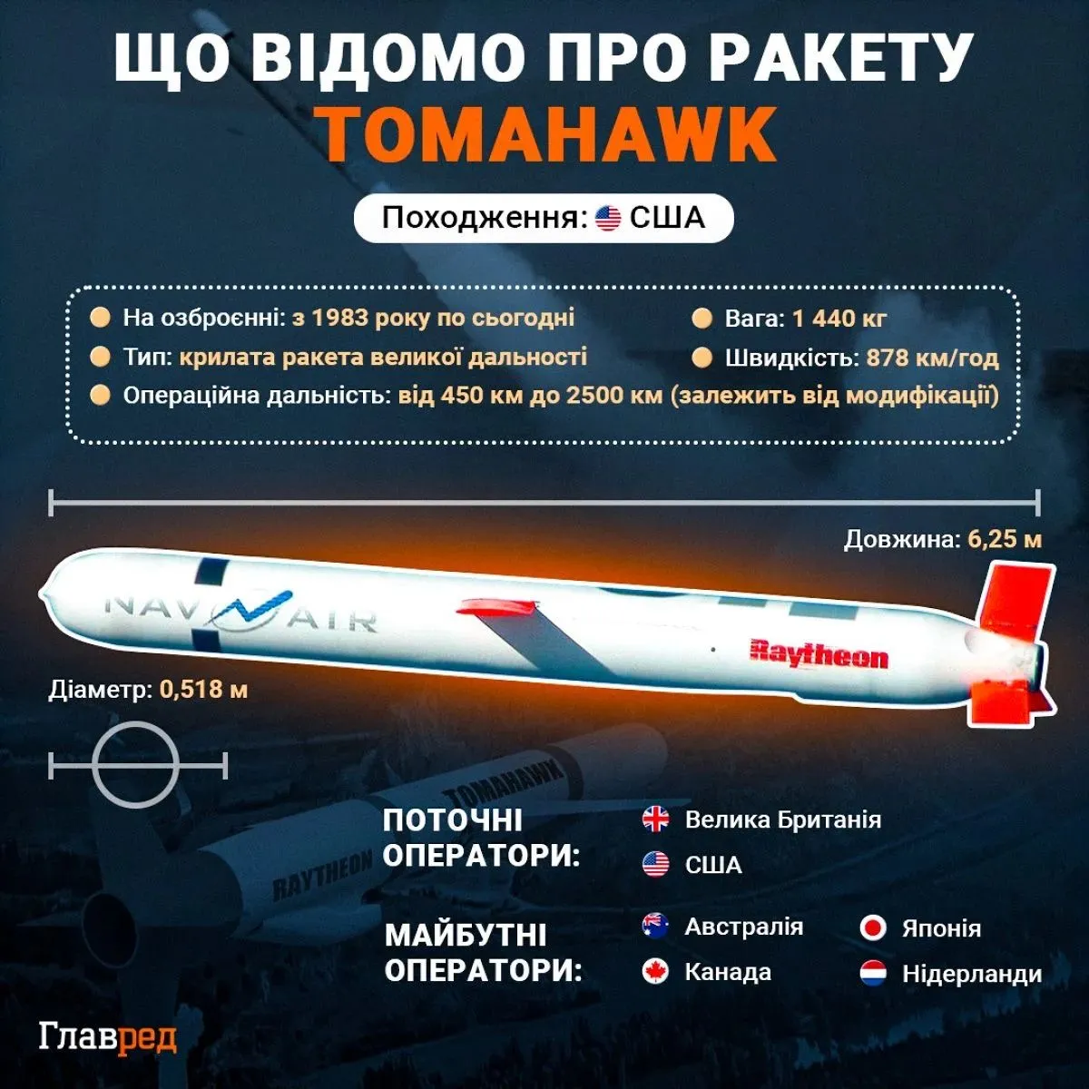 Технічні характеристики «Томагавків»