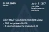 Сили ППО знищили 288/309 БпЛА та 3/8 крилатих ракет