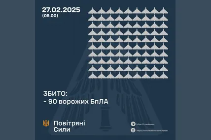 Фото: Повітряні сили ЗСУ