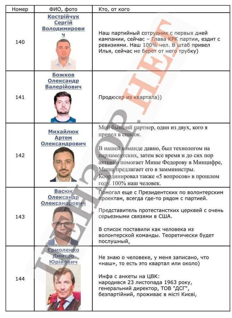 Фото Цензор. НЕТ 