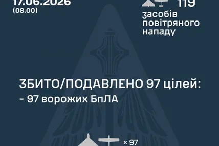 Фото:Повітряні Сили ЗСУ