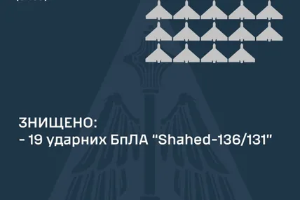 Фото: Повітряні сили Збройних сил України