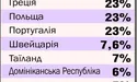 Кому «додає» податок на додану вартість?