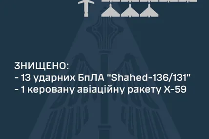 Фото: Повітряні сили Збройних сил України