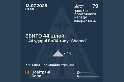 Фото: Повітряні сили ЗСУ