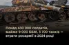 У 2024 році ЗС рф понесли найбільші втрати з початку повномасштабного вторгнення — Міноборони