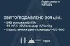 Масований ракетно-дроновий удар по Україні: ППО знешкодила 604 повітряні цілі