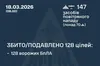 Сили ППО відбили масштабну нічну атаку: збито та подавлено 128 ворожих безпілотників
