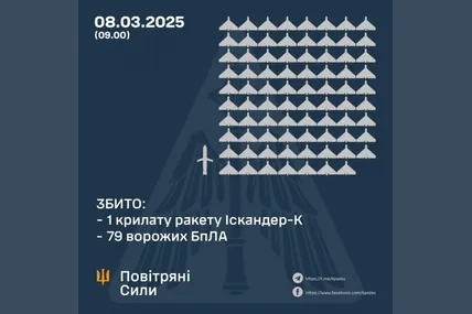 Фото: Повітряні сили ЗСУ