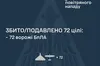 Удар 94 безпілотниками та балістикою: Повітряні сили відбили чергову нічну атаку росії