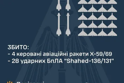 Фото: Повітряні сили ЗСУ