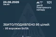 Сили ППО знешкодили 95 із 101 ворожого дрона під час нічної атаки