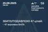 ППО знешкодила 47 з 59 дронів, запущених по Україні