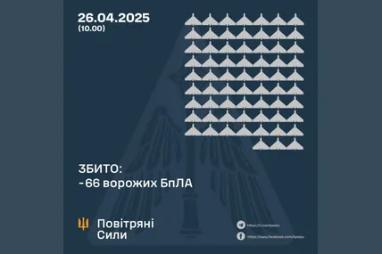 Фото: Повітряні сили