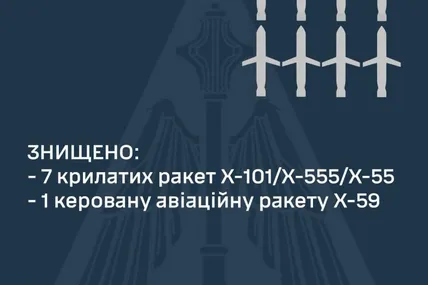 Фото: Повітряні сили