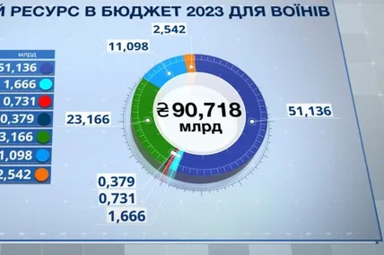 Інфографіка "ЄС"