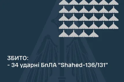 Фото: Повітряні сили ЗСУ