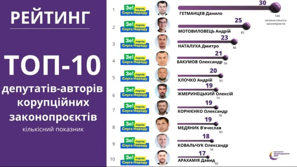 Фото з відкритих джерел 
