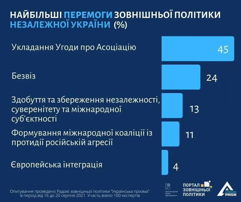 Фото з сайту Букви