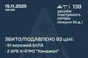 Сили ППО вночі знешкодили 93 цілі противника