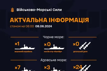 Фото: Військово-морські сили Збройних сил України