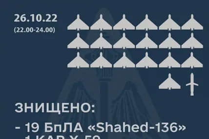 Фото Повітряних сил ЗСУ