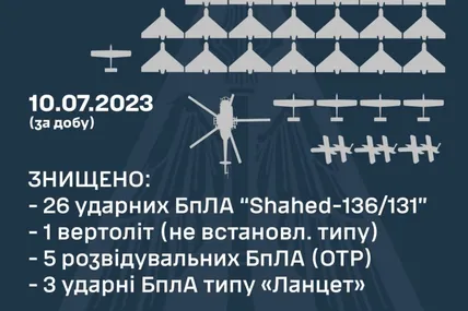 Статистика. Фото: Повітряні сили Збройних сил України