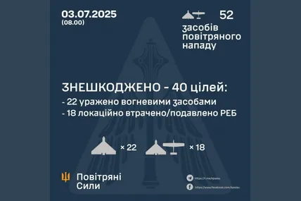 Фото: Повітряні сили ЗСУ