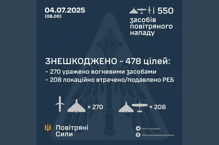 Фото: Повітряні сили ЗСУ